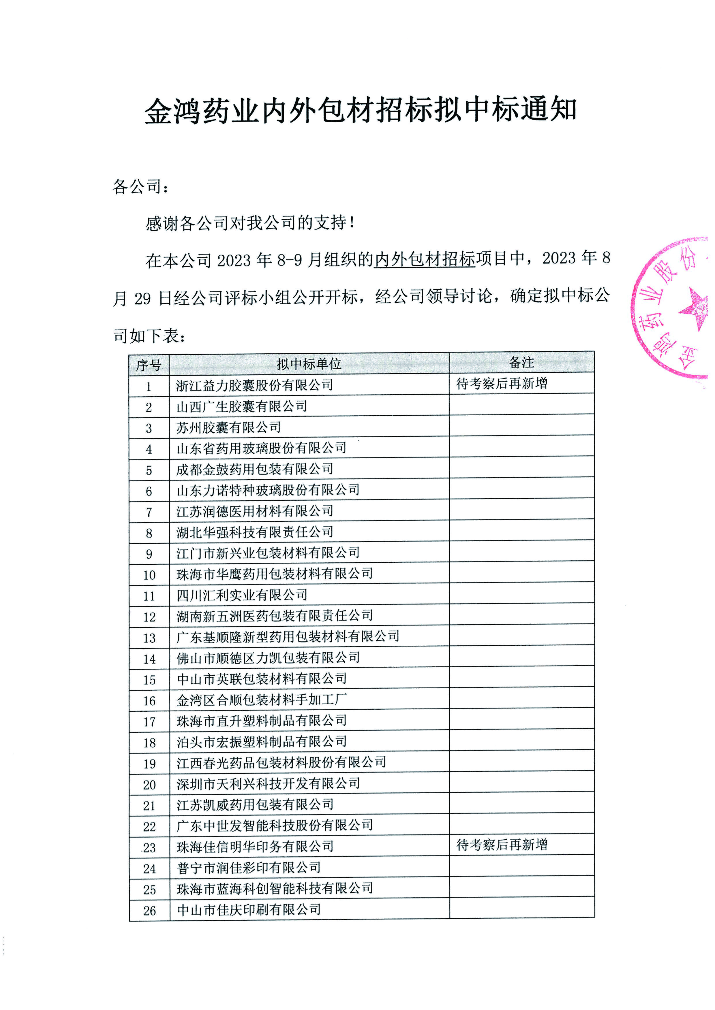 2023年诚信为本药业内外包材招标拟中标通知